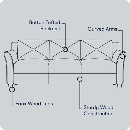 Sofa Features